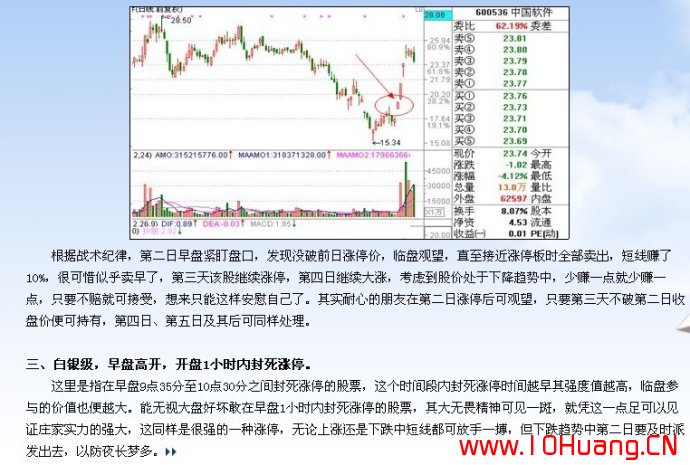 滄桑戰神《漲停板戰法研究》系列教程_9:漲停板強度的六個等級(圖解) 滄桑戰神《漲停板戰法研究》系列教程_9:漲停板強度的六個等級(圖解),拾荒網