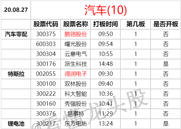 20CM漲停板的秘密：註冊制下的創業板漲停板炒作全程復盤 深度教程（圖解）,拾荒網