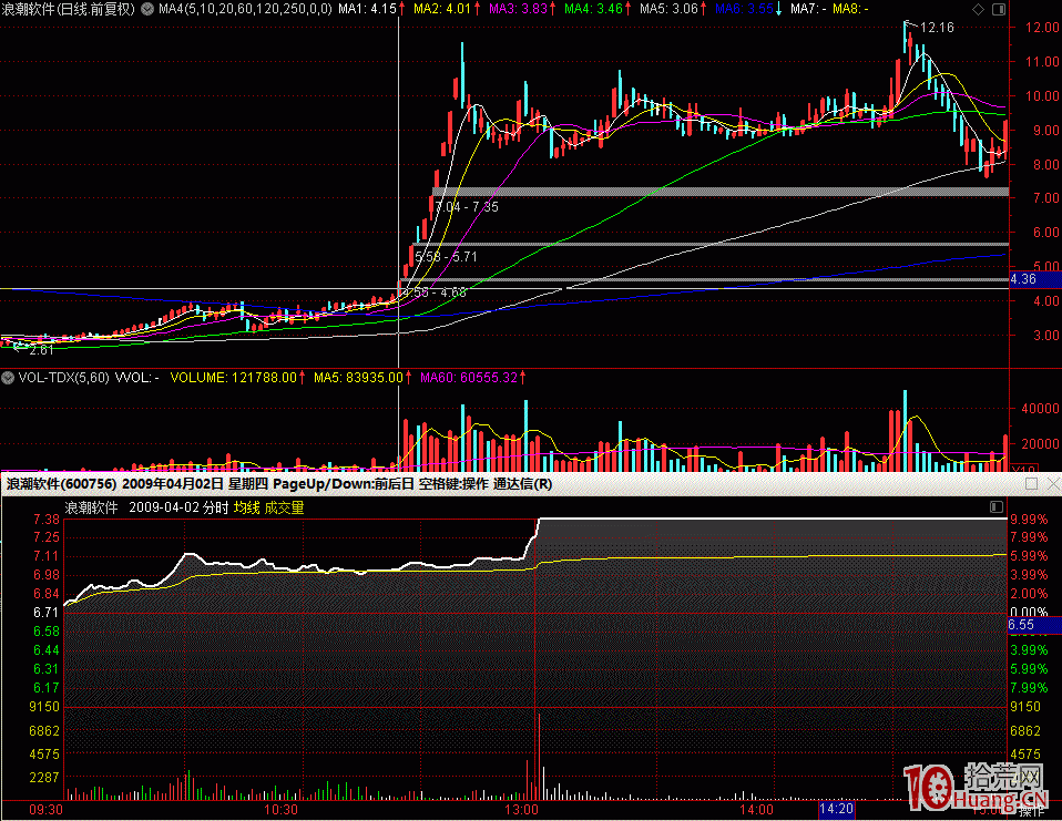 如何提高漲停板打板的成功率（圖解）,拾荒網