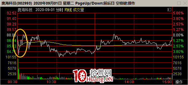 機構席位戰法深度教程 4：最近正流行的機構票主流玩法（圖解）,拾荒網
