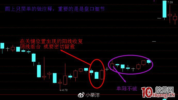 以熱點題材為追逐目標的短線遊資常見六種操盤手法與漲停板買入技巧（圖解）,拾荒網