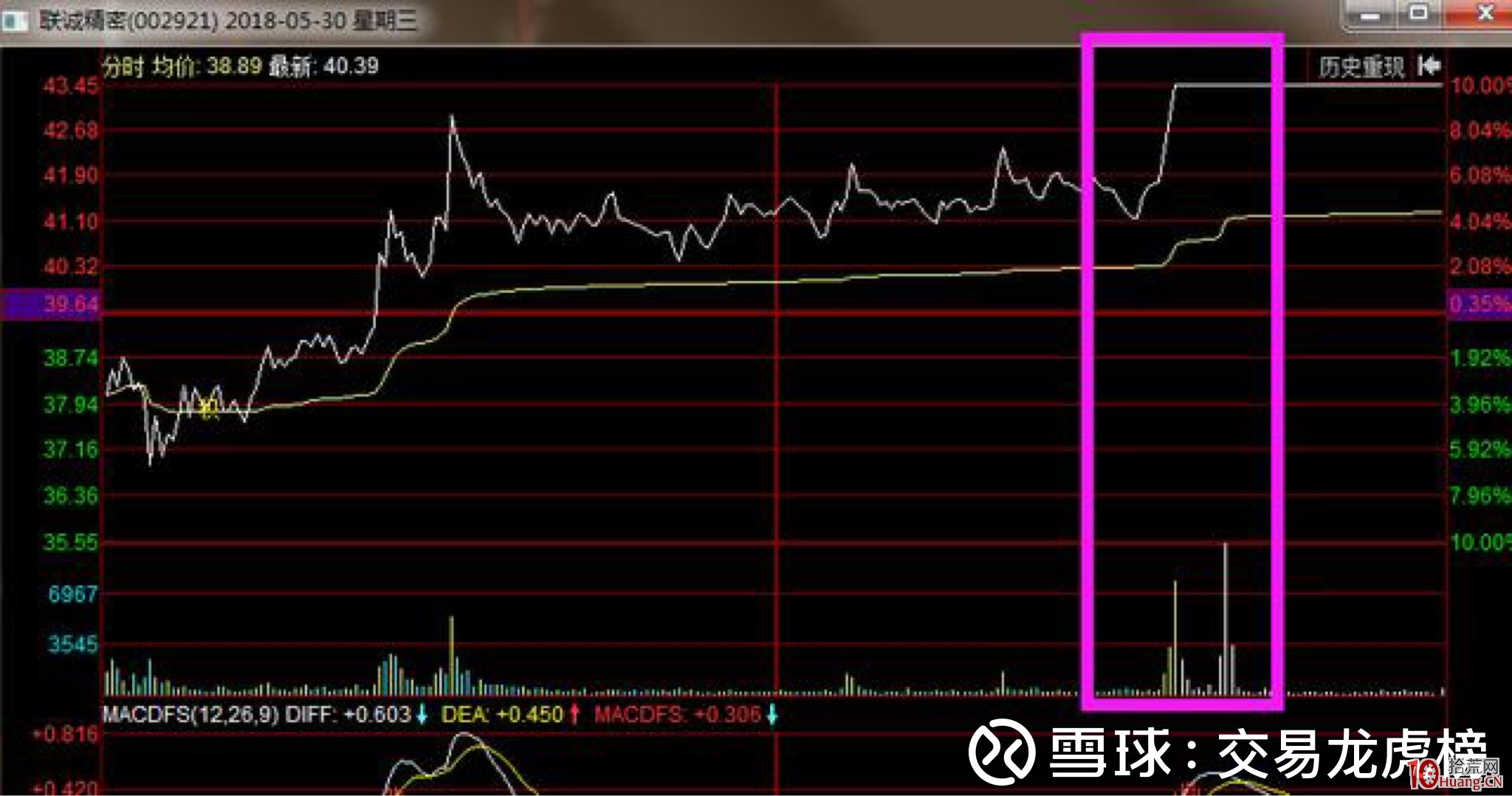 手把手教你學會如何看兩日弱轉強模式，打板搏溢價（圖解）,拾荒網