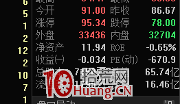 集合競價高勝率買股法,當天介入即大漲,漲停!(圖解) 集合競價高勝率買股法,當天介入即大漲,漲停!(圖解),拾荒網