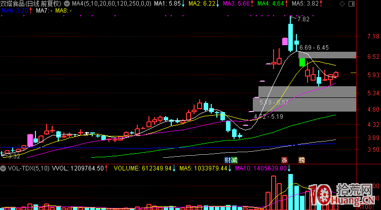 題材持續性因素分析，事關選股能否選中龍頭股以及龍頭股的漲停板高度,拾荒網