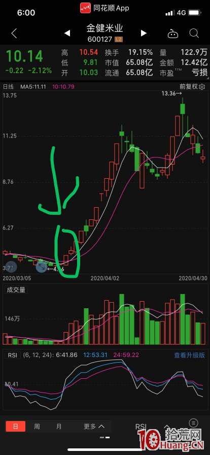 操盤手揭秘遊資操作邏輯：大遊資、小遊資做首板的異同，實戰二個大牛股看首板分時圖規律（圖解）,拾荒網