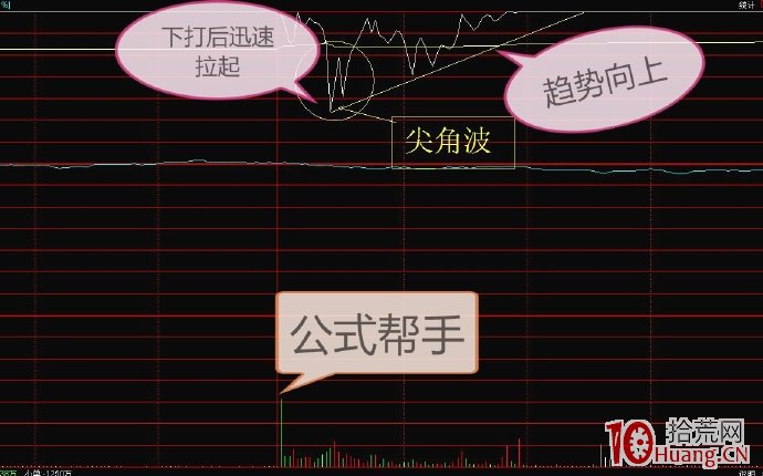 漲停板打開又回封的分時圖解讀(圖解) 漲停板打開又回封的分時圖解讀(圖解),拾荒網