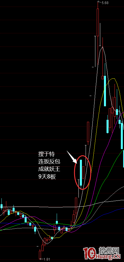 反包板戰法技術:連板反包成就妖王之路(圖解) 反包板戰法技術:連板反包成就妖王之路(圖解),拾荒網