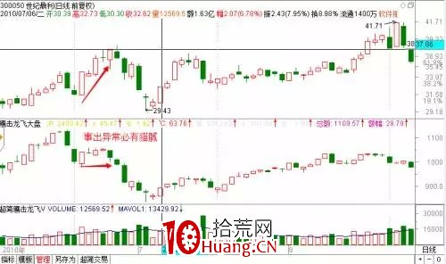 探索分時圖(五):五檔掛單密語(圖解) 探索分時圖(五):五檔掛單密語(圖解),拾荒網