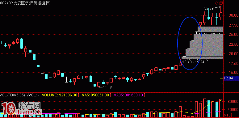 圖解熱點是如何形成與板塊運動的核心規律（2）：金字塔模式,拾荒網