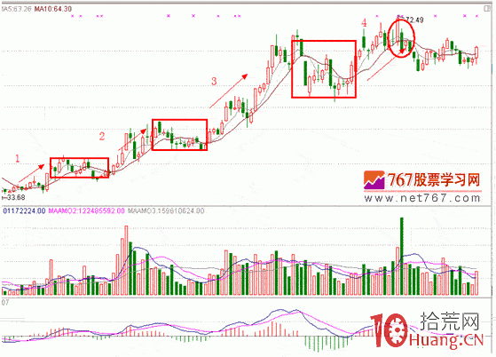 隔日超短分時戰法入門_24：如何應對利好消息（圖解）,拾荒網