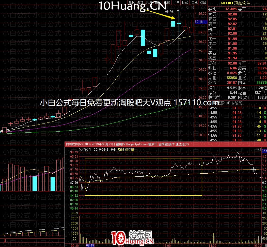 亂世浮生：漲停加一陽半路模式（圖解）,拾荒網