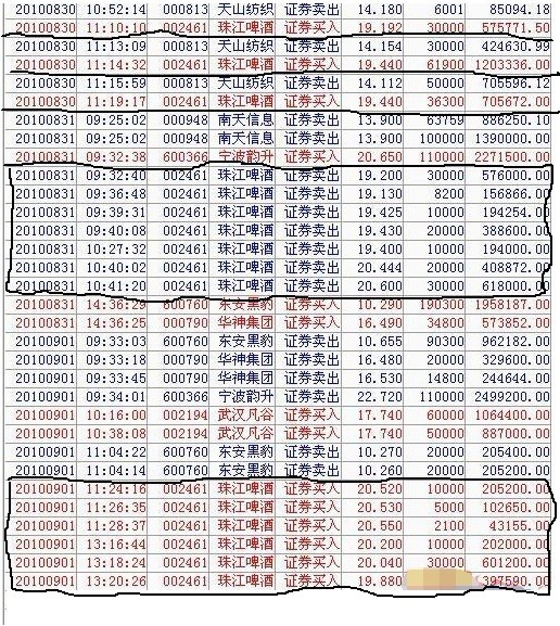 趙老哥是如何煉成的？探究遊資大佬八年一萬倍的秘密 3：龍頭股（圖解）,拾荒網