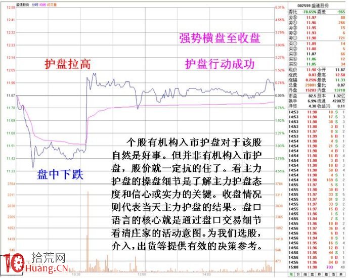 圖解強莊拉高護盤的分時盤口特征,拾荒網