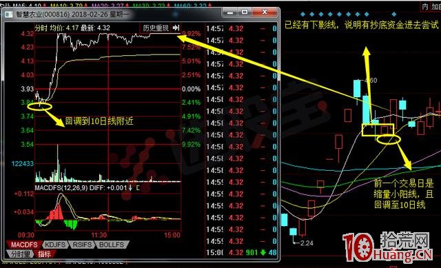 龍頭股回調二波行情低吸法案例圖解,拾荒網