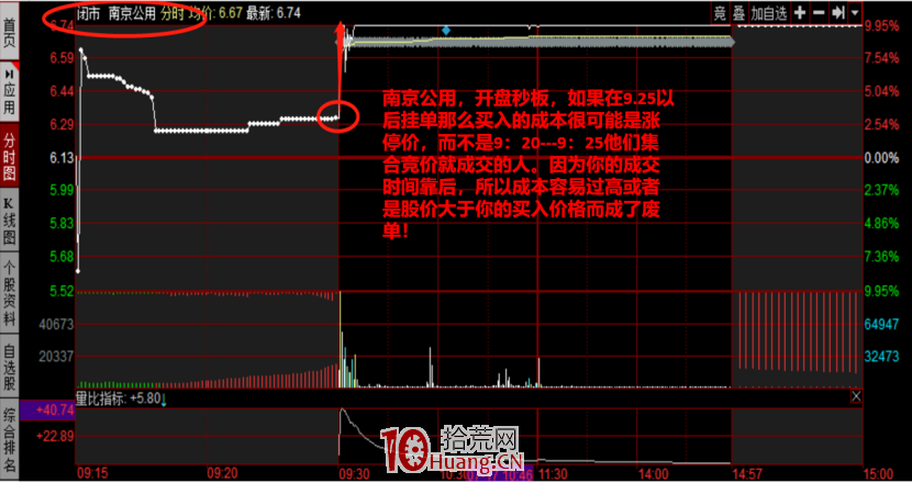 集合競價戰法 第一講:初識集合競價,它適合哪種人?集合競價怎麼看?(圖解) 集合競價戰法 第一講:初識集合競價,它適合哪種人?集合競價怎麼看?(圖解),拾荒網
