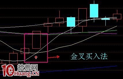圖解什麼是金叉漲停板買入法,拾荒網