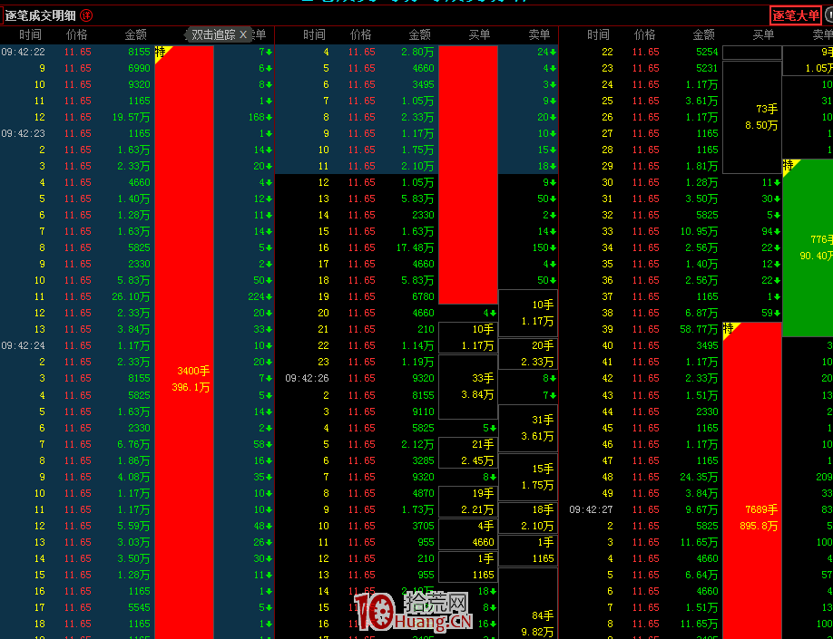 遊資秘而不宣的盤口超短絕學!回避漲停板炸板,我隻看攻擊速度、成交密集度、大單占比(圖解) 遊資秘而不宣的盤口超短絕學!回避漲停板炸板,我隻看攻擊速度、成交密集度、大單占比(圖解),拾荒網