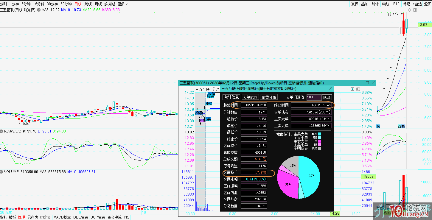 章盟主是這樣量化分時承接力的,尤其是漲停板換手接力更應重視(圖解) 章盟主是這樣量化分時承接力的,尤其是漲停板換手接力更應重視(圖解),拾荒網