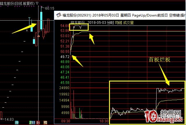 手把手教你如何打二板（系統教程圖解）,拾荒網