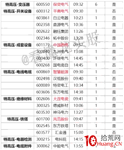 人氣股梅開二度戰法 深度教程(圖解) 人氣股梅開二度戰法 深度教程(圖解),拾荒網