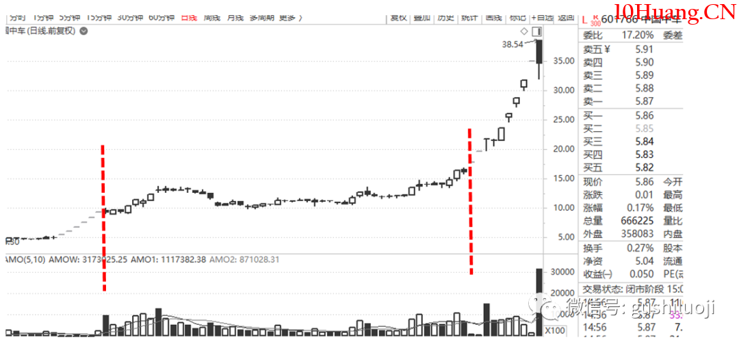 龍頭戰法深度思考（第12篇）：最好的牌往往是“打明牌”（圖解）,拾荒網