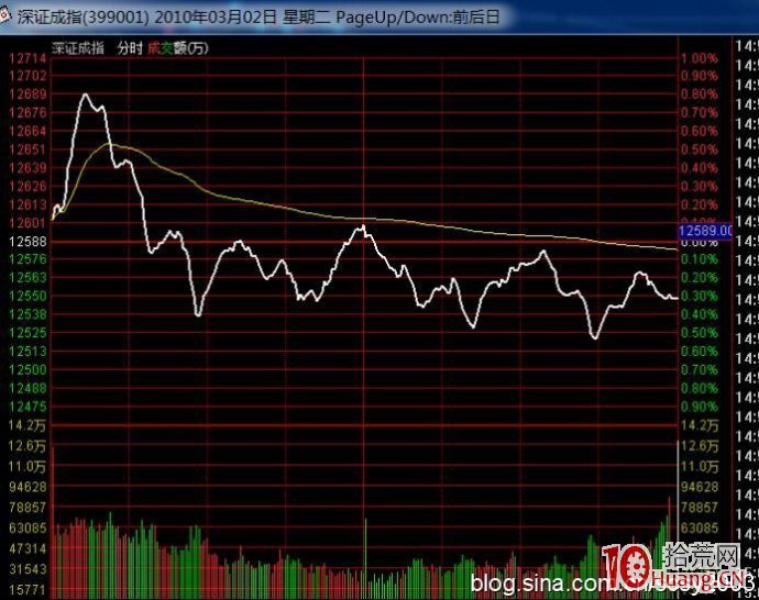 想學隔日超短的投資者為什麼要看盤盯盤? 想學隔日超短的投資者為什麼要看盤盯盤?,拾荒網