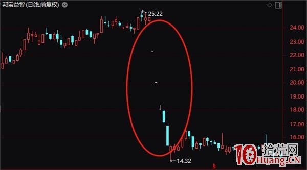 最悲情內幕交易!30通電話後突擊買入 連吃三個一字跌停板 最悲情內幕交易!30通電話後突擊買入 連吃三個一字跌停板,拾荒網