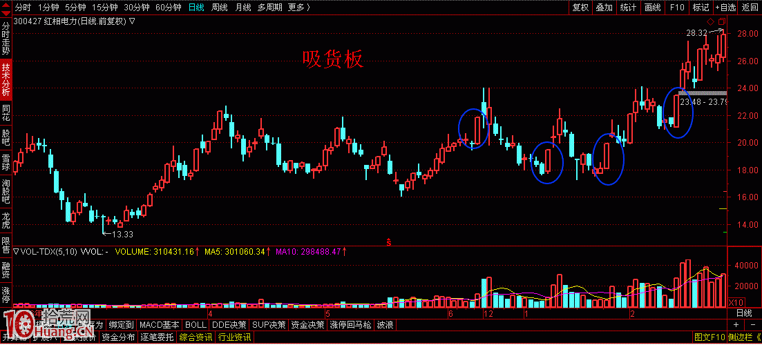 案例圖解什麼是吸貨板,拾荒網