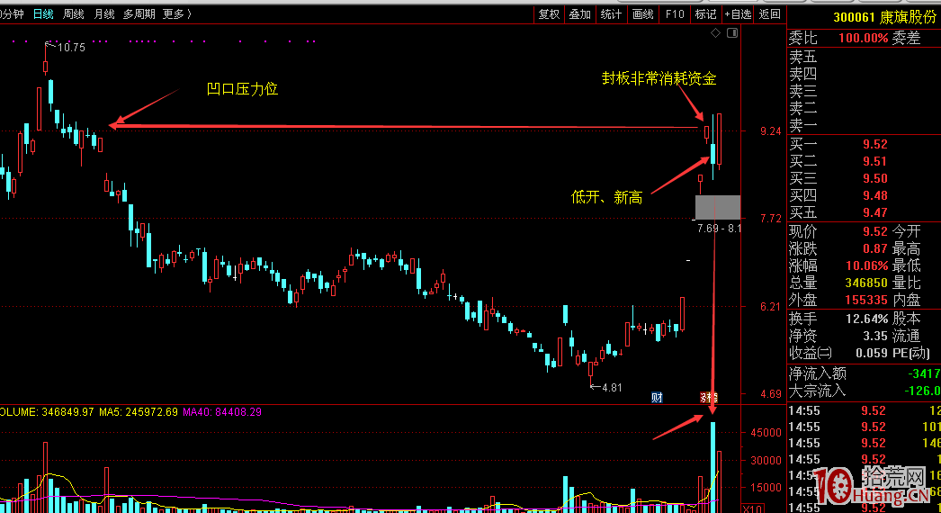 五板之後首陰戰法的抓扳技巧(圖解) 五板之後首陰戰法的抓扳技巧(圖解),拾荒網