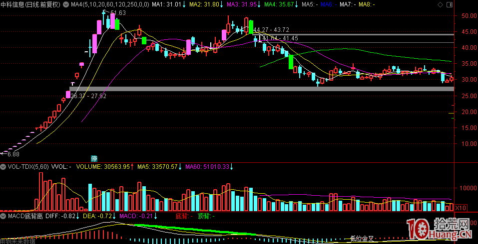 股票龍虎榜上榜活躍遊資操盤模式一句話點評：專註模式（圖解）,拾荒網