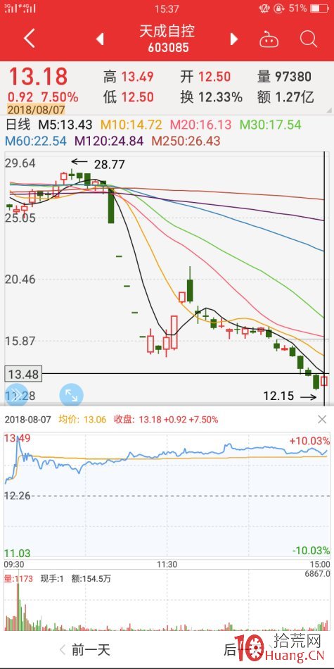 地天板失敗案例2（圖解）,拾荒網
