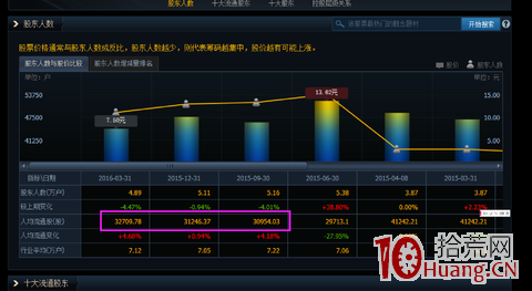 短線交易，我每天復盤的流程和重點（圖解）,拾荒網