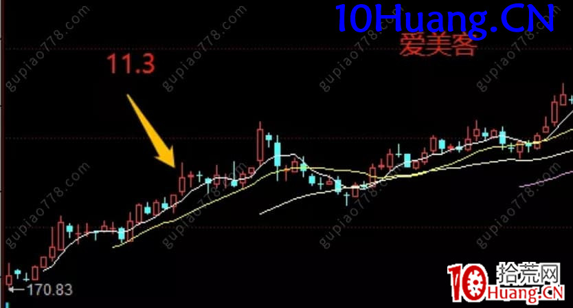 醫美板塊炒作復盤 深度教程(圖解) 醫美板塊炒作復盤 深度教程(圖解),拾荒網