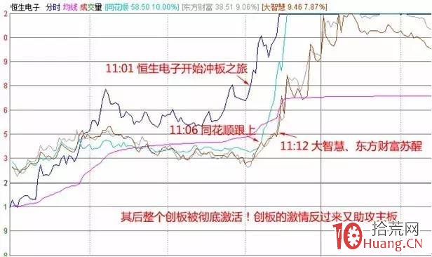 靈魂板是什麼？靈魂板即轉勢板！即新龍頭崛起引領弱勢大盤大漲的漲停板（圖解）,拾荒網