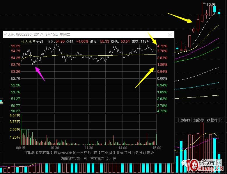 超短高手抓漲停低吸技術系列深度教程 2：龍頭股分時低吸買點（圖解）,拾荒網