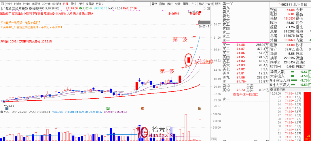 君正集團,北鬥星通和光啟技術,這三隻妖股是怎樣煉成的?背後有啥規律?(圖解) 君正集團,北鬥星通和光啟技術,這三隻妖股是怎樣煉成的?背後有啥規律?(圖解),拾荒網