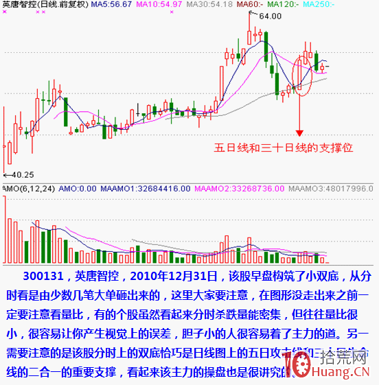 分時形態圖解：雙底,拾荒網