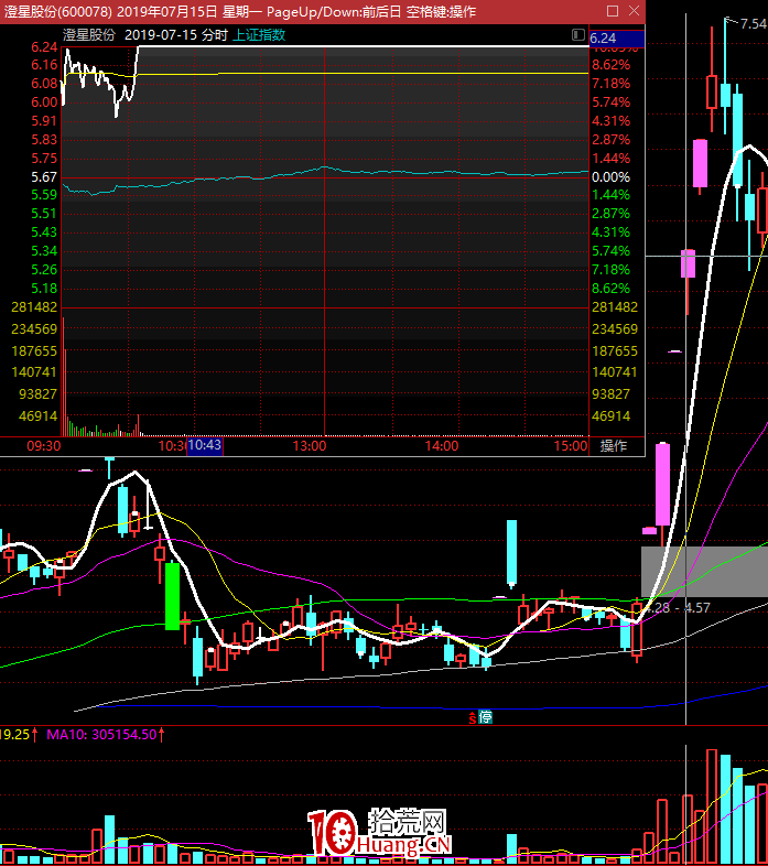 不死鳥韋一：股票漲停板六種模式買賣點大全（圖解）,拾荒網