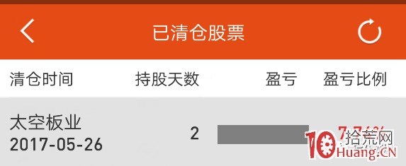 一字板打開後的橫盤龍頭股低吸選股技術(圖解) 一字板打開後的橫盤龍頭股低吸選股技術(圖解),拾荒網