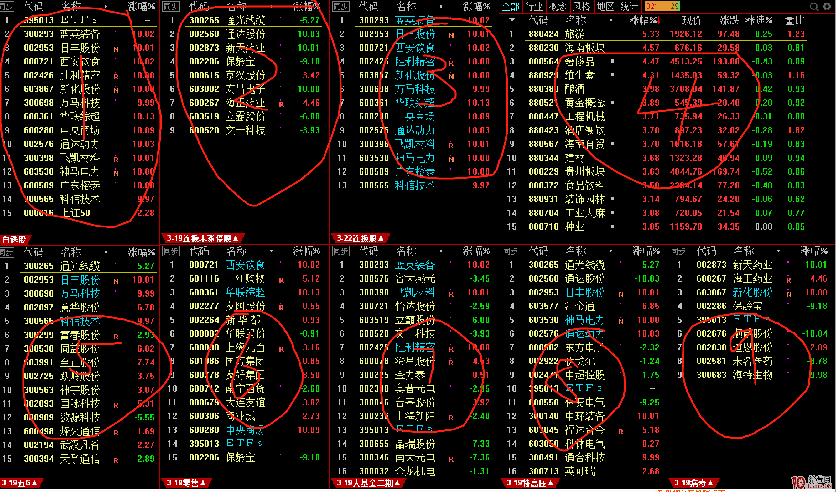 一個超短高手,快速看清大盤的看盤技巧和電腦版面設置(圖解) 一個超短高手,快速看清大盤的看盤技巧和電腦版面設置(圖解),拾荒網