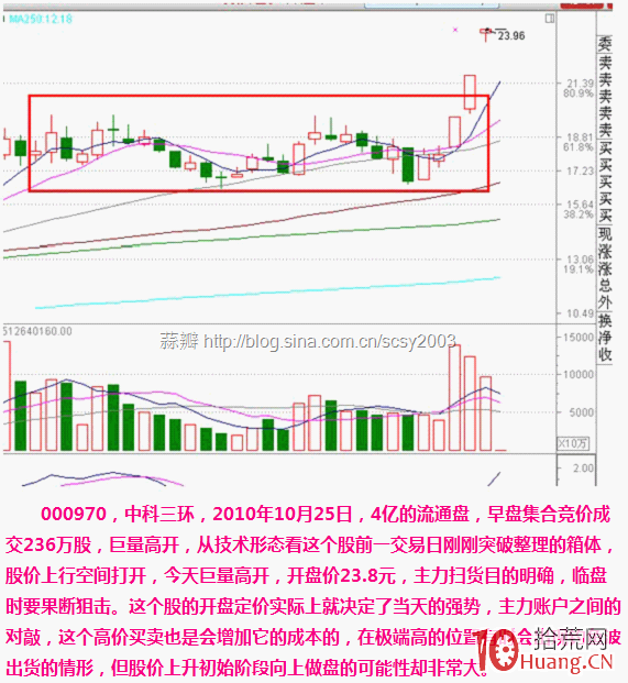 圖解關於集合競價開盤價決定權的問題,拾荒網