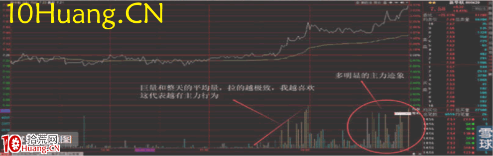 資金流戰法教程21:資金流派如何復盤(圖解) 資金流戰法教程21:資金流派如何復盤(圖解),拾荒網