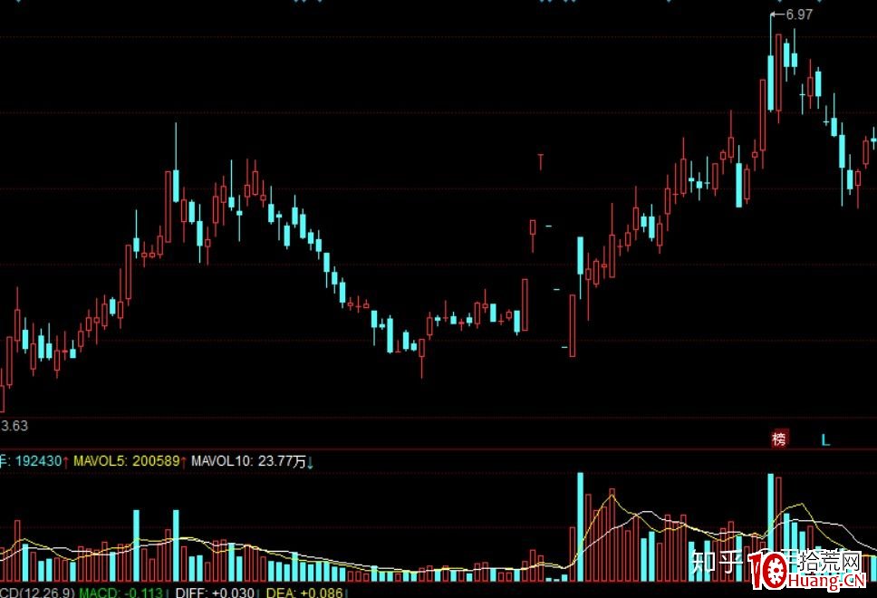 超短線周期理論實戰基礎入門 深度教程(圖騰) 超短線周期理論實戰基礎入門 深度教程(圖騰),拾荒網
