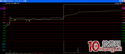 打板必修課：股性篇,拾荒網
