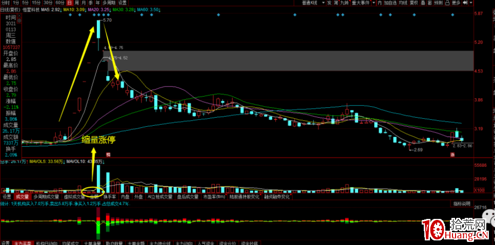情緒退潮，如何從對手盤的角度看縮量漲停板次日的接力換手（圖解）,拾荒網