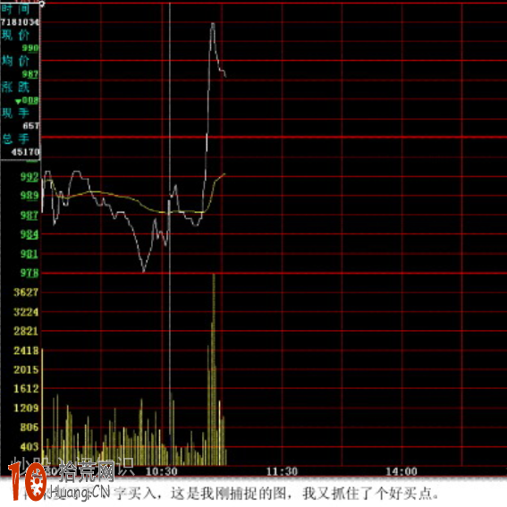 圖解分時圖的最佳買點（2）,拾荒網