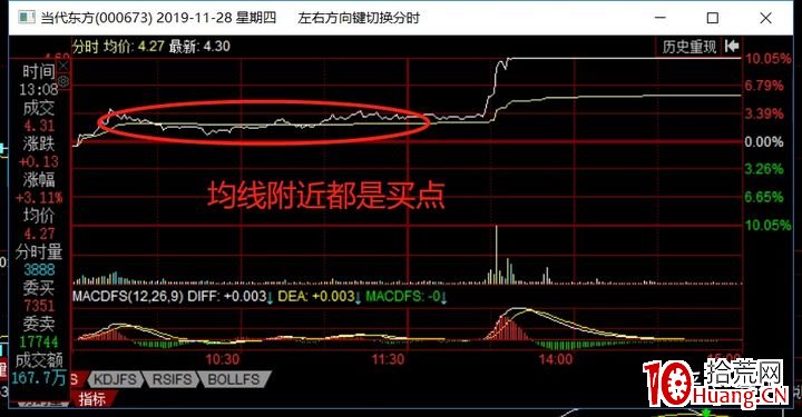 龍回頭模式 深度教程(圖解) 龍回頭模式 深度教程(圖解),拾荒網