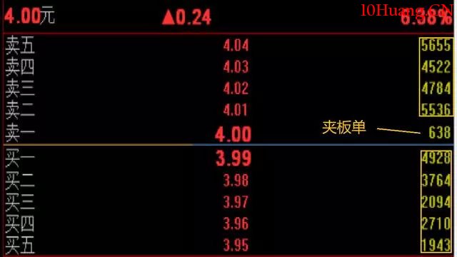 盤口盯盤,你可能錯過的六大秘密(圖解) 盤口盯盤,你可能錯過的六大秘密(圖解),拾荒網