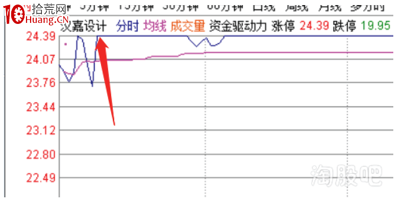 塞外書生:提前把握跟風漲停的邏輯思路(圖解) 塞外書生:提前把握跟風漲停的邏輯思路(圖解),拾荒網