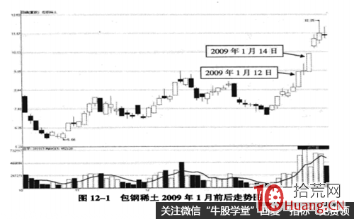強關聯個股漲停聯動效應實戰案例圖解,拾荒網